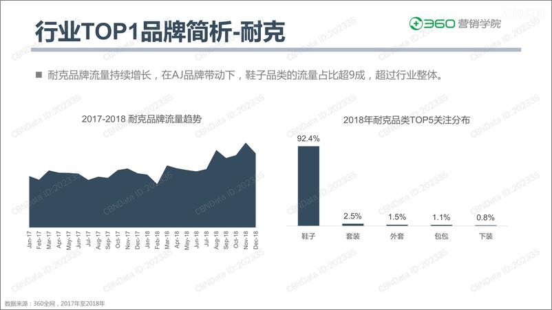 《2019运动服饰行业消费者洞察》 - 第8页预览图