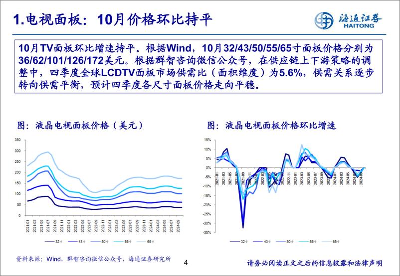 《面板板块行业数据跟踪及24Q3业绩总结-241128-海通证券-20页》 - 第4页预览图