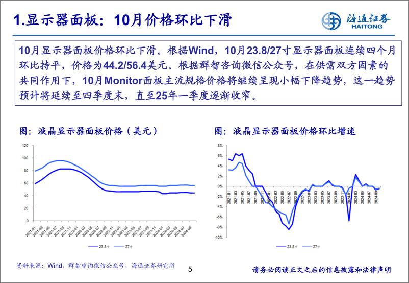 《面板板块行业数据跟踪及24Q3业绩总结-241128-海通证券-20页》 - 第5页预览图