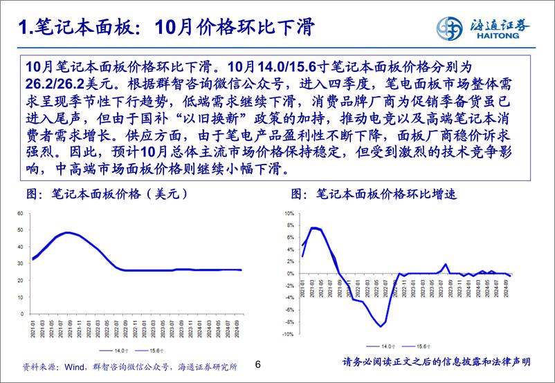 《面板板块行业数据跟踪及24Q3业绩总结-241128-海通证券-20页》 - 第6页预览图