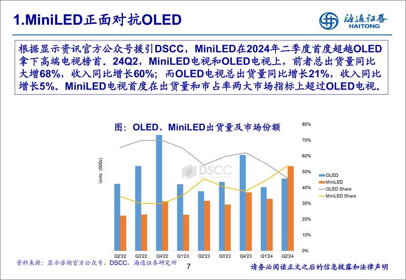 《面板板块行业数据跟踪及24Q3业绩总结-241128-海通证券-20页》 - 第7页预览图