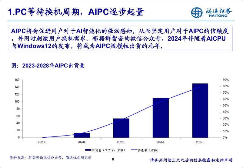 《面板板块行业数据跟踪及24Q3业绩总结-241128-海通证券-20页》 - 第8页预览图