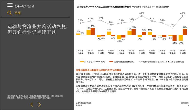 《普华永道-全球运输与物流业并购交易-2019.9-30页》 - 第8页预览图