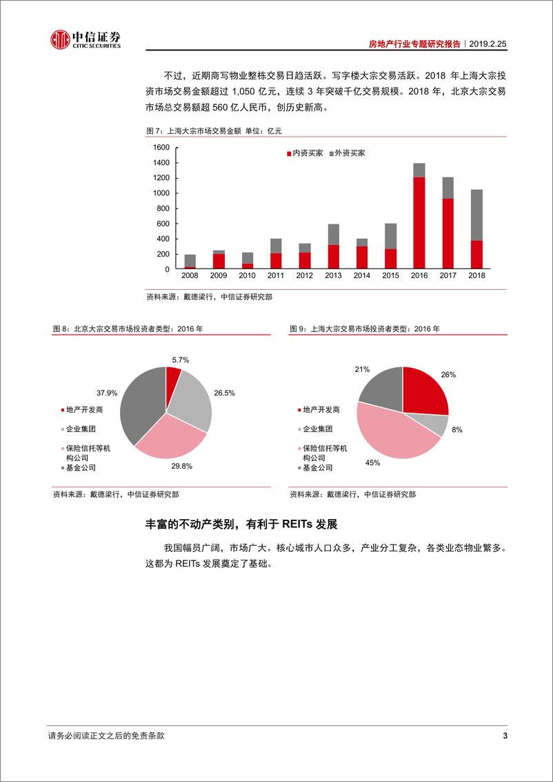 《房地产行业专题研究报告：REITs市场发展的诸多正面因素-20190225-中信证券-16页》 - 第7页预览图