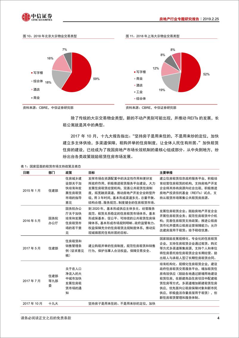 《房地产行业专题研究报告：REITs市场发展的诸多正面因素-20190225-中信证券-16页》 - 第8页预览图