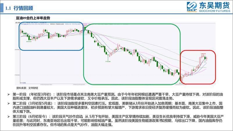 《美国历史性干旱，油脂能否重现辉煌-20230703-东吴期货-25页》 - 第5页预览图