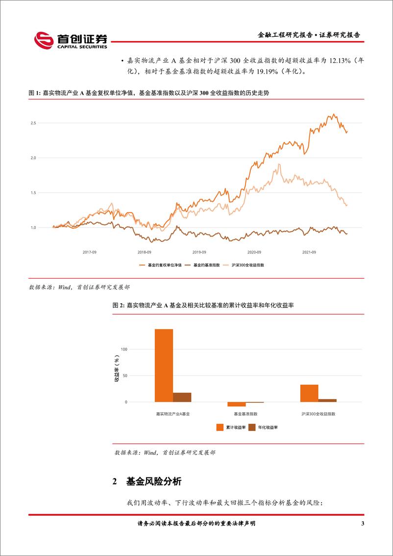 《金融工程报告：嘉实物流产业A（003298）基金投资价值分析-20220513-首创证券-15页》 - 第6页预览图