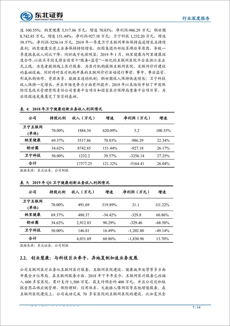 《计算机行业：医疗IT维持高景气度，各公司基本面持续优化-20190526-东北证券-14页》 - 第8页预览图