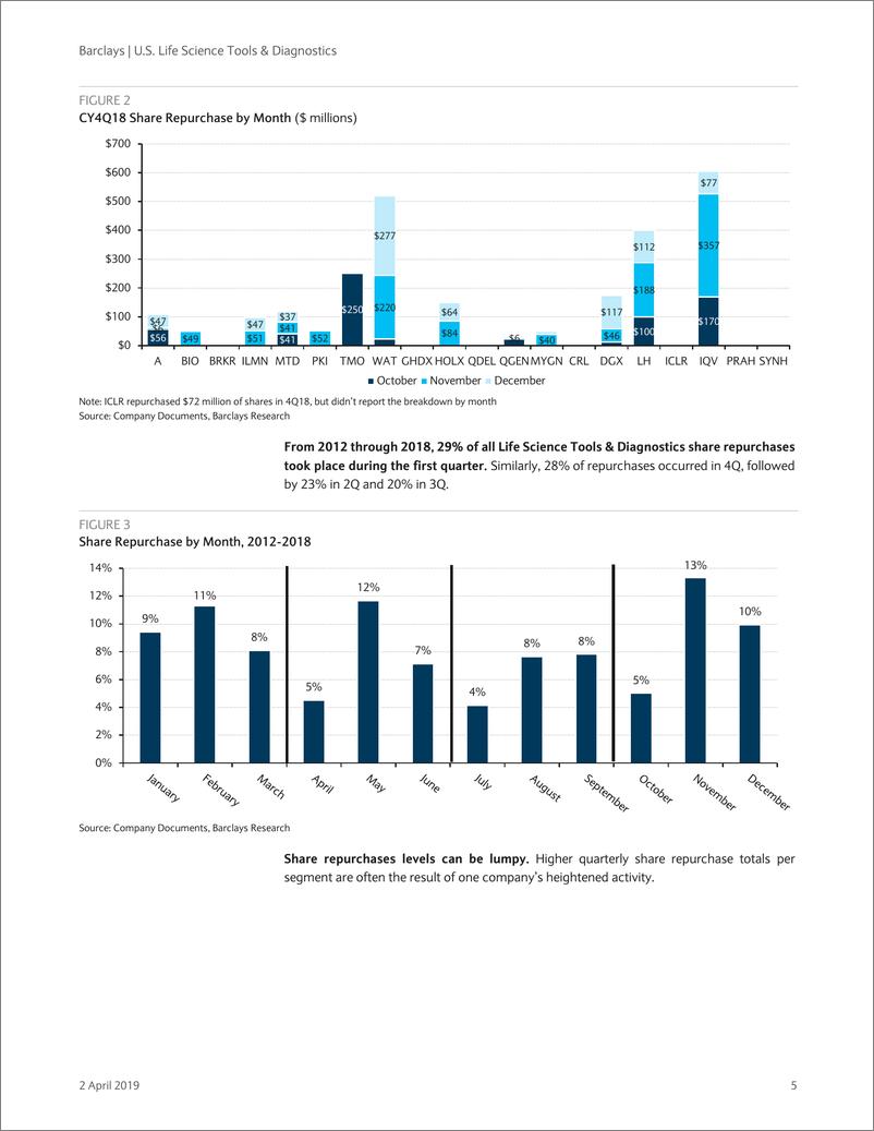 《巴克莱-美股-医疗保健行业-2018年Q4美国生命科学与诊断10-K预览：产业要点与模型更新-2019.4.2-145页》 - 第6页预览图