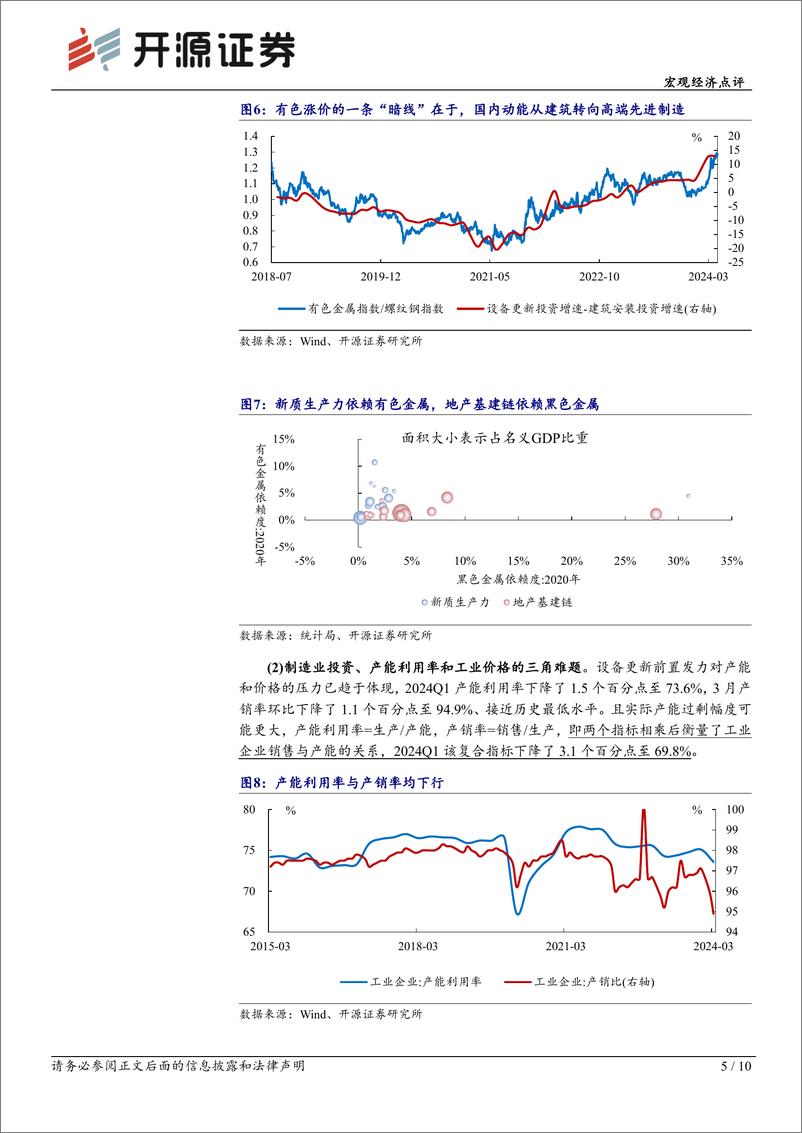 《兼评3月经济数据：Q1数据中的“经济新均衡”线索-240417-开源证券-10页》 - 第5页预览图