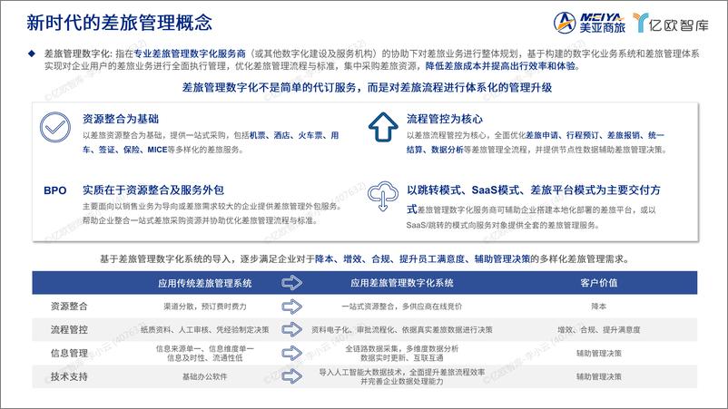 《2024中国企业差旅管理数字化调研白皮书终稿-60页》 - 第3页预览图