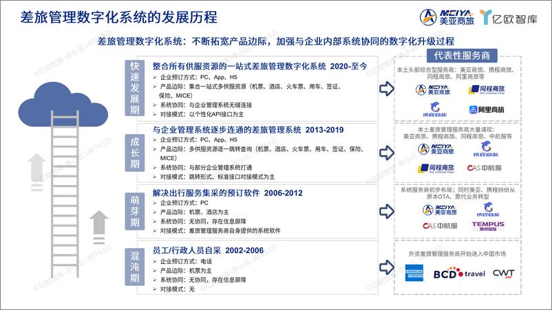 《2024中国企业差旅管理数字化调研白皮书终稿-60页》 - 第4页预览图