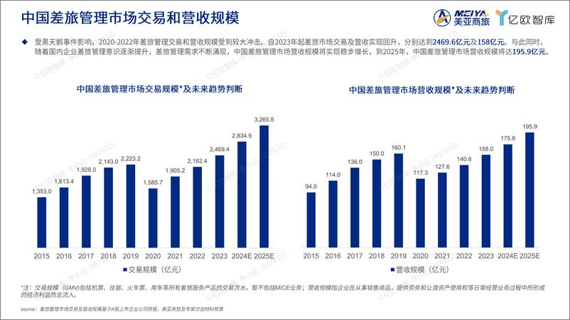 《2024中国企业差旅管理数字化调研白皮书终稿-60页》 - 第5页预览图