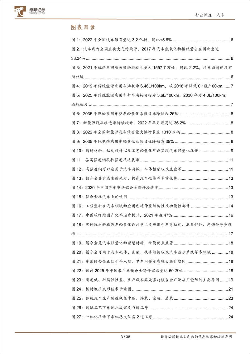 《汽车行业：汽车轻量化势不可挡，一体化压铸东风已至-20230616-德邦证券-38页》 - 第4页预览图