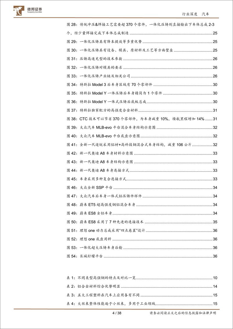 《汽车行业：汽车轻量化势不可挡，一体化压铸东风已至-20230616-德邦证券-38页》 - 第5页预览图