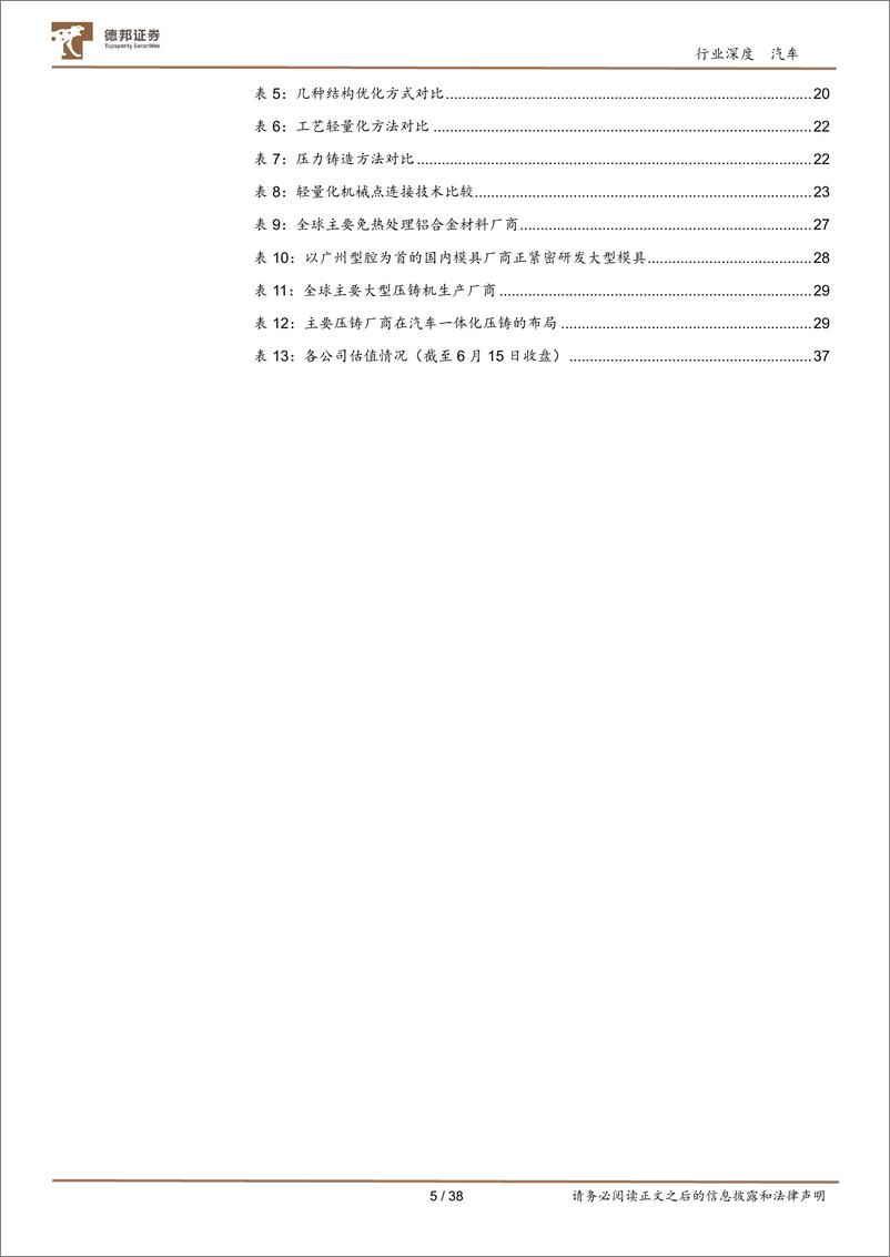 《汽车行业：汽车轻量化势不可挡，一体化压铸东风已至-20230616-德邦证券-38页》 - 第6页预览图