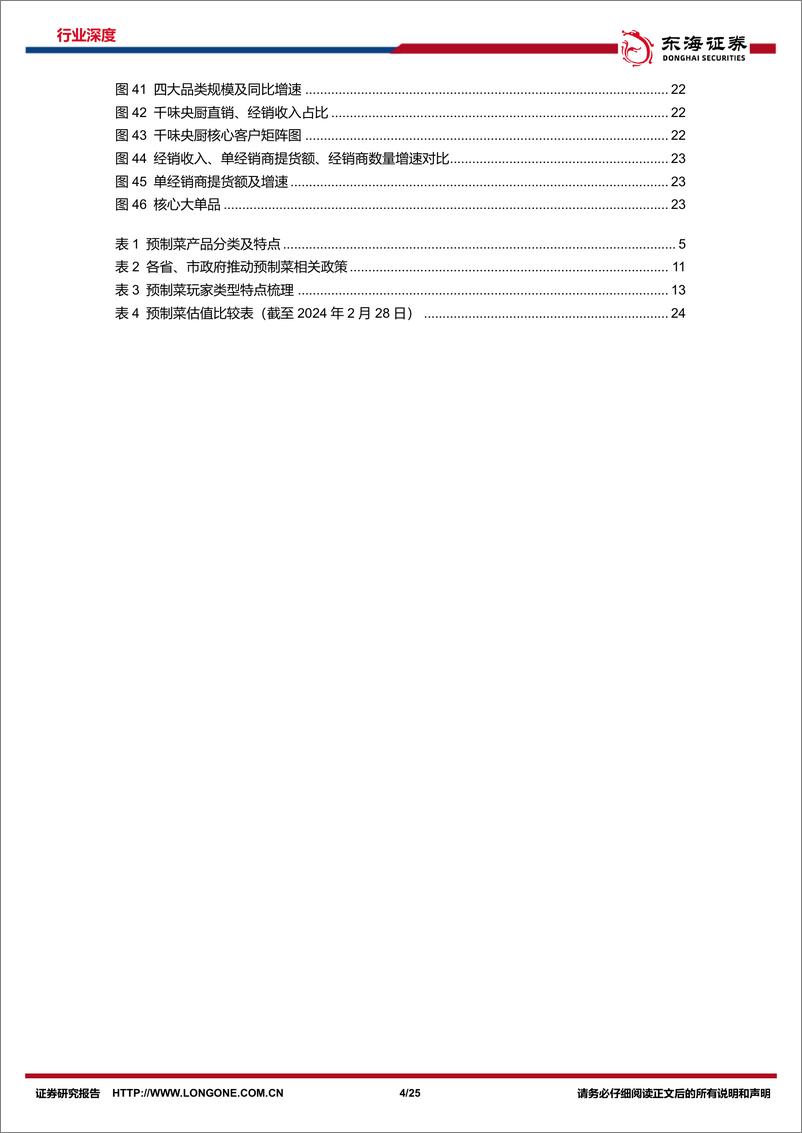 《大众品系列研究（二）：预制菜风起云涌，全景梳理探发展-20240229-东海证券-25页》 - 第4页预览图