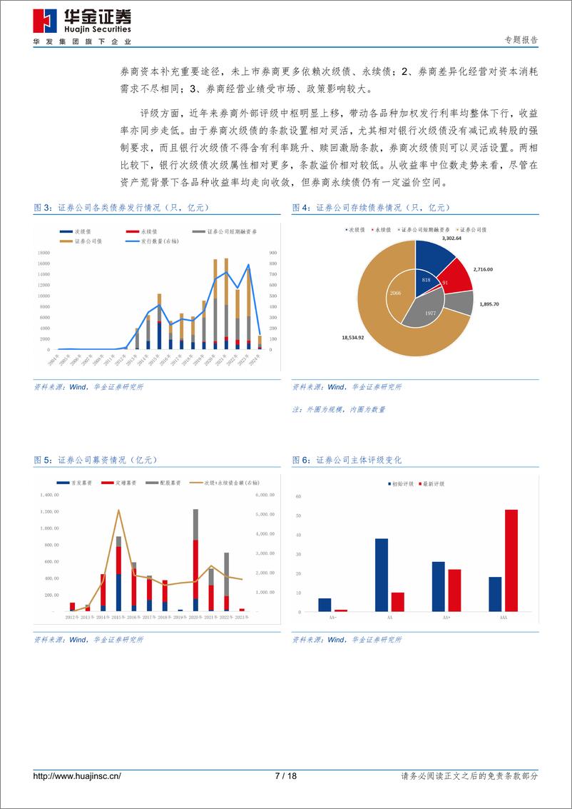 《证券公司债券投资分析-240415-华金证券-18页》 - 第7页预览图