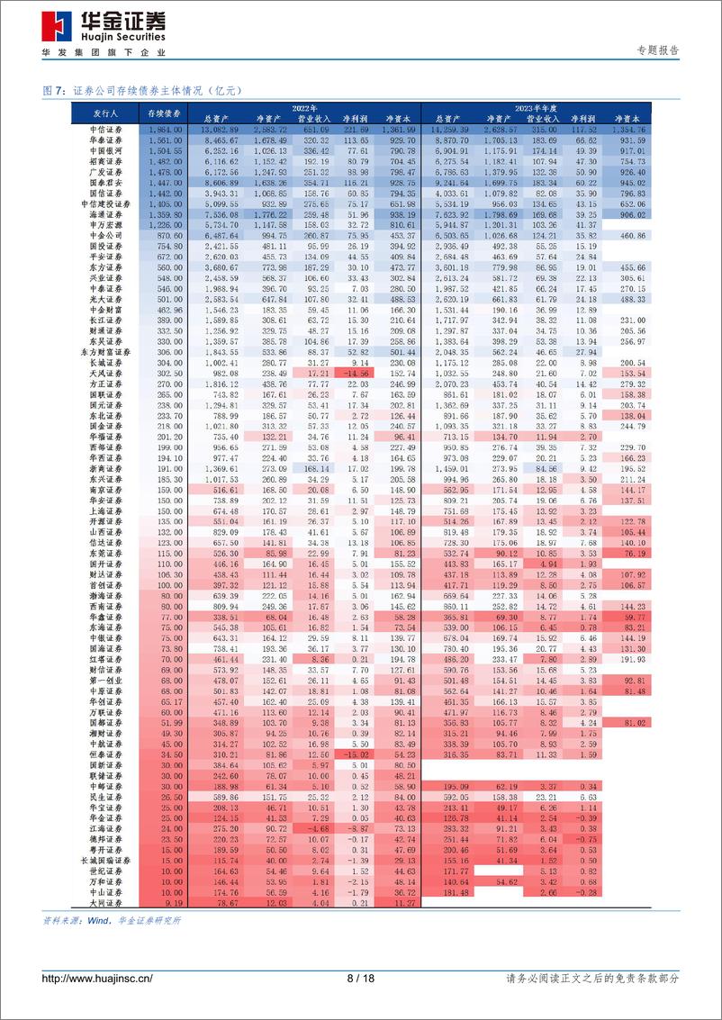 《证券公司债券投资分析-240415-华金证券-18页》 - 第8页预览图