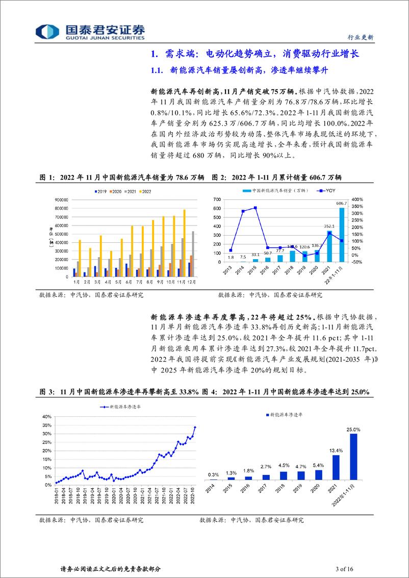 《中国新能源汽车行业2023年展望：2023，空间仍大-20221228-国泰君安-16页》 - 第4页预览图