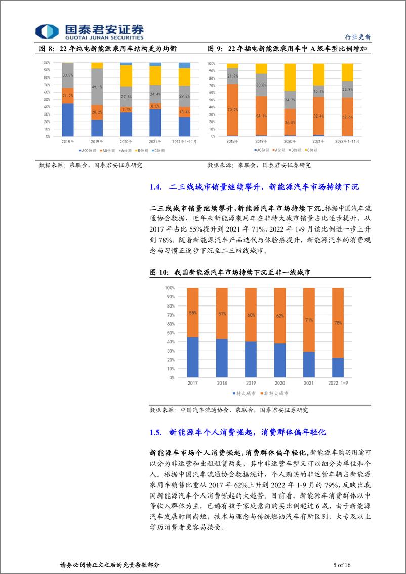 《中国新能源汽车行业2023年展望：2023，空间仍大-20221228-国泰君安-16页》 - 第6页预览图