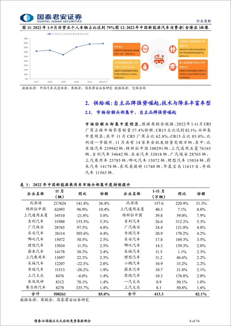 《中国新能源汽车行业2023年展望：2023，空间仍大-20221228-国泰君安-16页》 - 第7页预览图