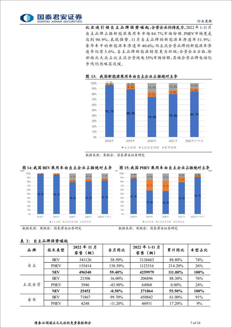 《中国新能源汽车行业2023年展望：2023，空间仍大-20221228-国泰君安-16页》 - 第8页预览图