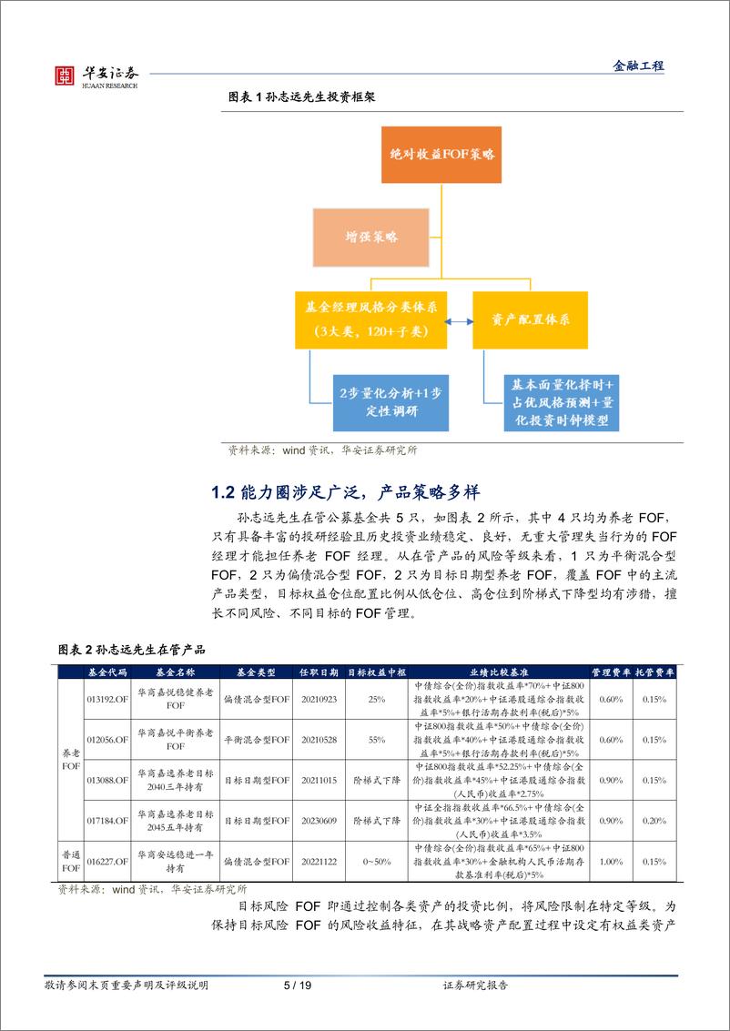 《基金产品分析系列之十二：华商基金孙志远，稳守反击型FOF名将-20230910-华安证券-19页》 - 第6页预览图