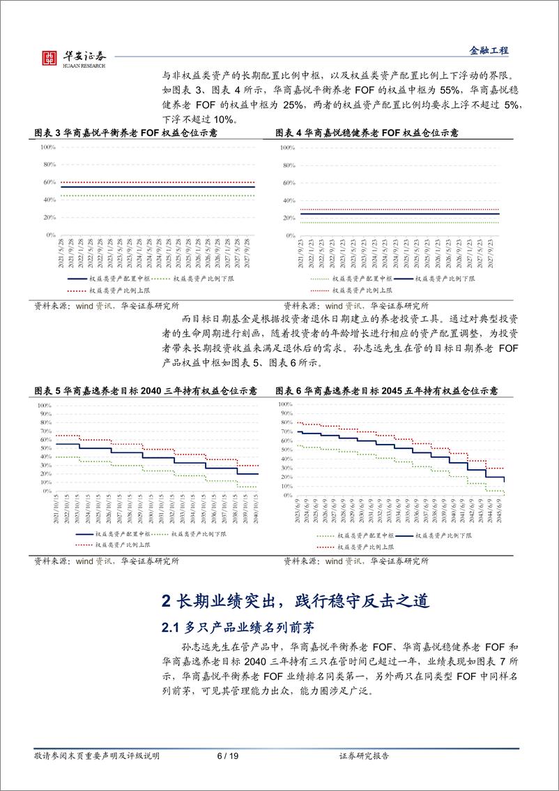 《基金产品分析系列之十二：华商基金孙志远，稳守反击型FOF名将-20230910-华安证券-19页》 - 第7页预览图