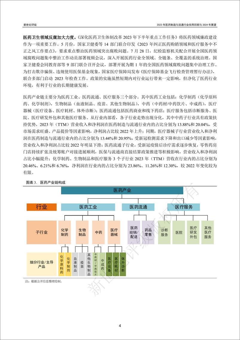 《新世纪评级：2023年医药制造与流通行业信用回顾与2024年展望报告》 - 第4页预览图