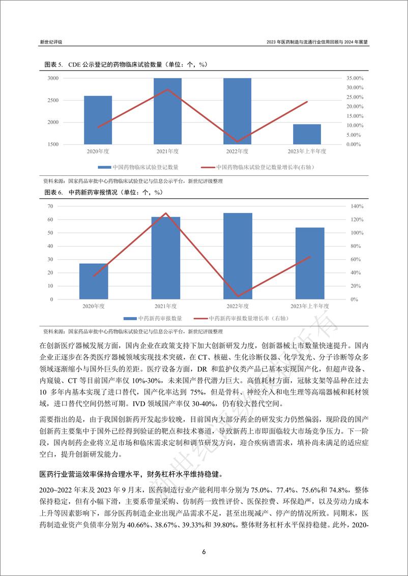 《新世纪评级：2023年医药制造与流通行业信用回顾与2024年展望报告》 - 第6页预览图