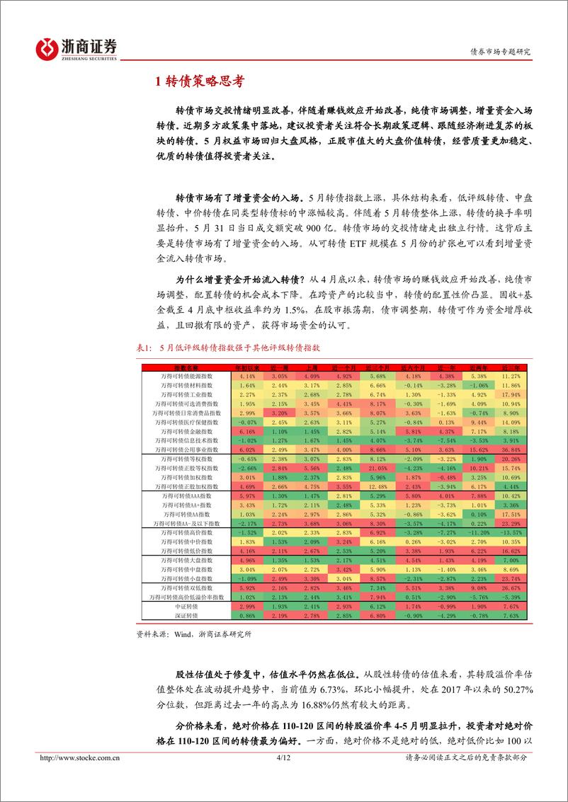 《转债策略思考：聚焦个券基本面的长期确定性-240602-浙商证券-12页》 - 第4页预览图