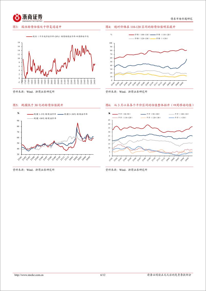 《转债策略思考：聚焦个券基本面的长期确定性-240602-浙商证券-12页》 - 第6页预览图