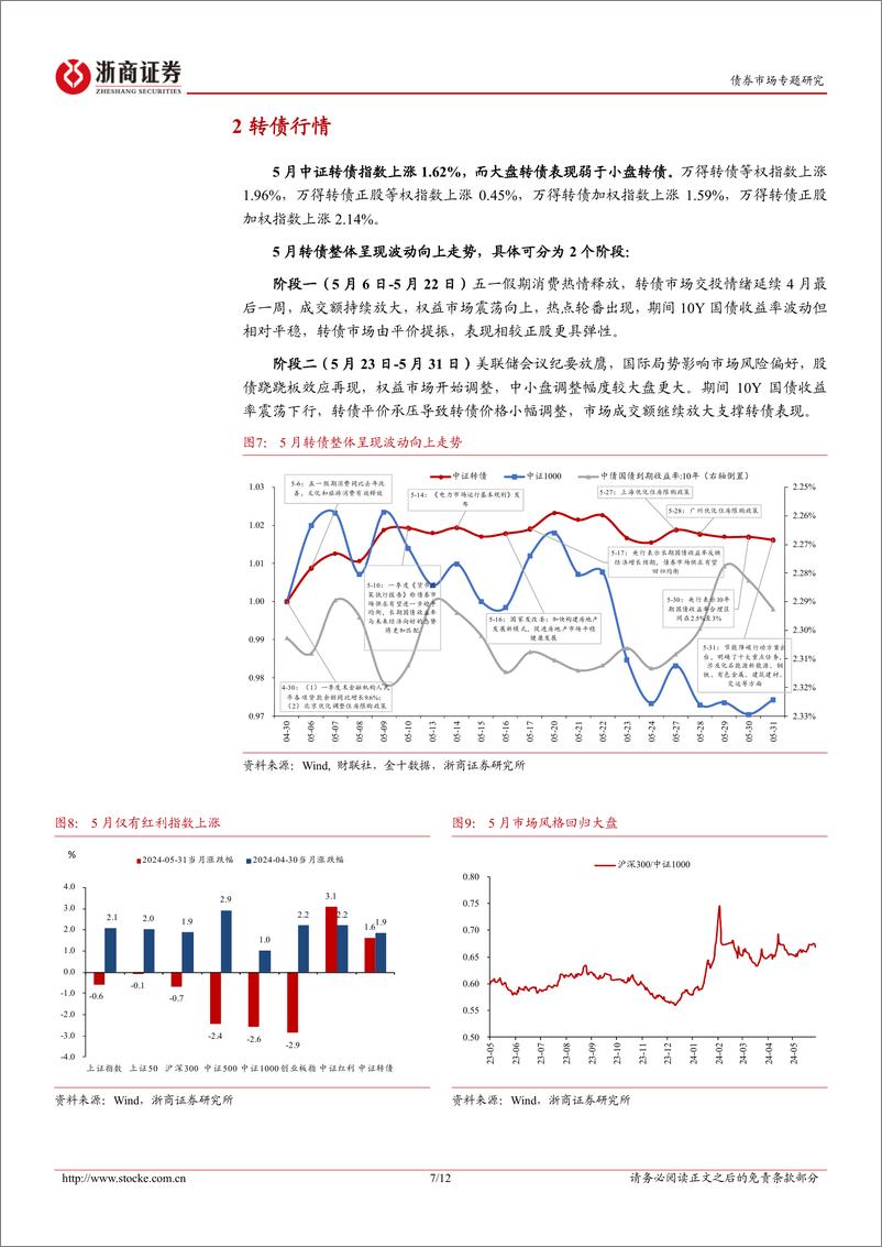 《转债策略思考：聚焦个券基本面的长期确定性-240602-浙商证券-12页》 - 第7页预览图