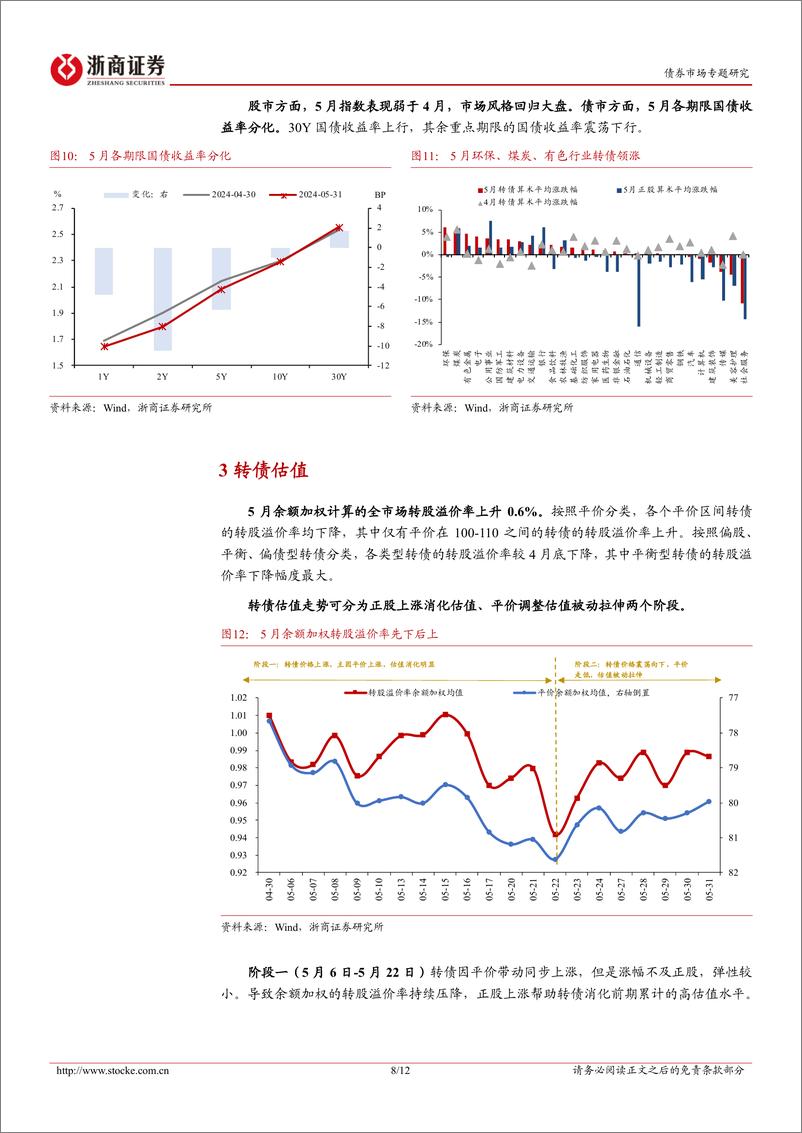 《转债策略思考：聚焦个券基本面的长期确定性-240602-浙商证券-12页》 - 第8页预览图