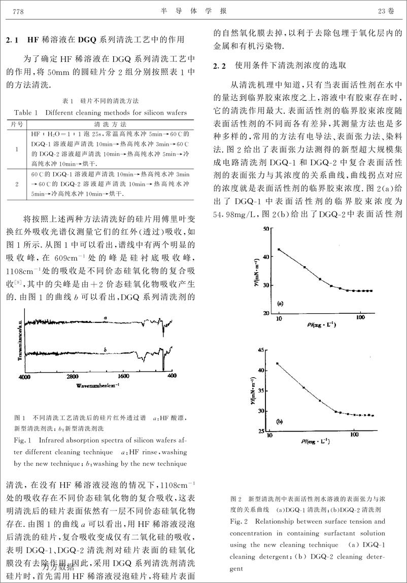 《新型半导体清洗剂的清洗工艺》 - 第2页预览图