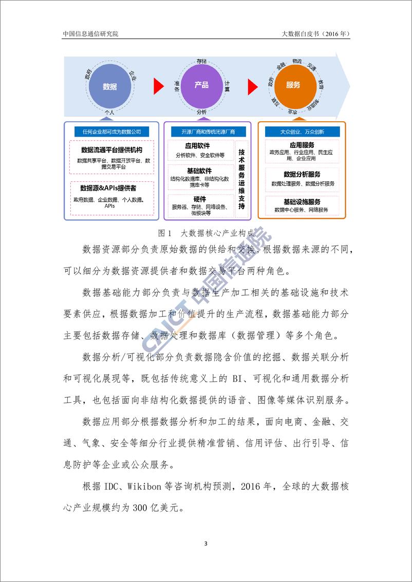《大数据白皮书2016》 - 第7页预览图