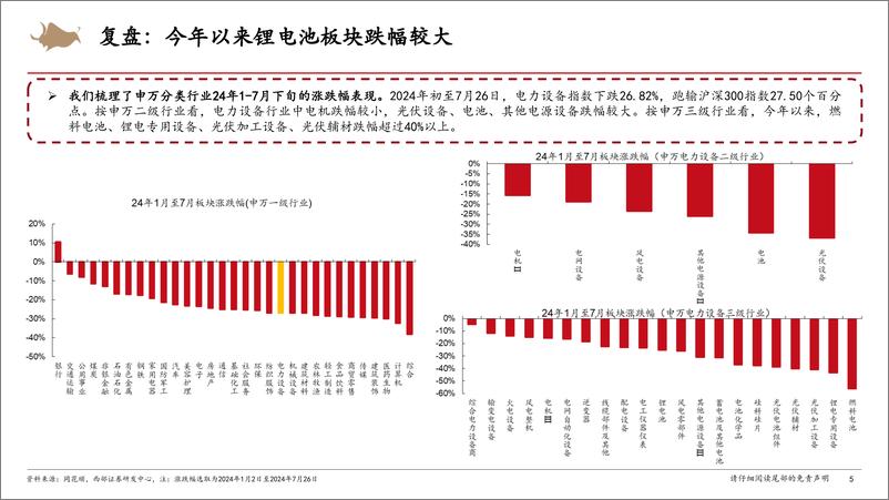 《锂电池行业培训框架报告：行业底部静待反转，技术变革驱动成长-240829-西部证券-62页》 - 第4页预览图