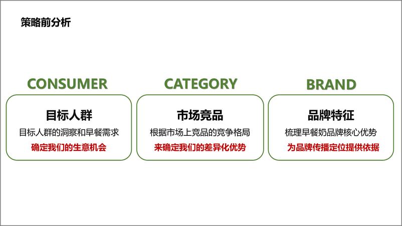 《2016--2017年蒙牛早餐奶品牌传播策略及方案》 - 第3页预览图