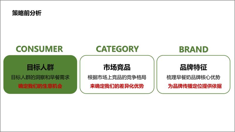 《2016--2017年蒙牛早餐奶品牌传播策略及方案》 - 第4页预览图