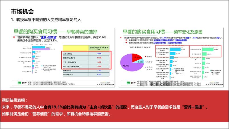 《2016--2017年蒙牛早餐奶品牌传播策略及方案》 - 第6页预览图