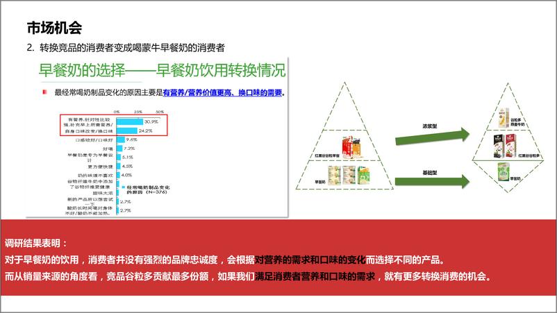 《2016--2017年蒙牛早餐奶品牌传播策略及方案》 - 第7页预览图