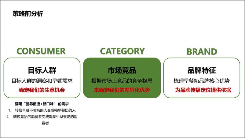 《2016--2017年蒙牛早餐奶品牌传播策略及方案》 - 第8页预览图