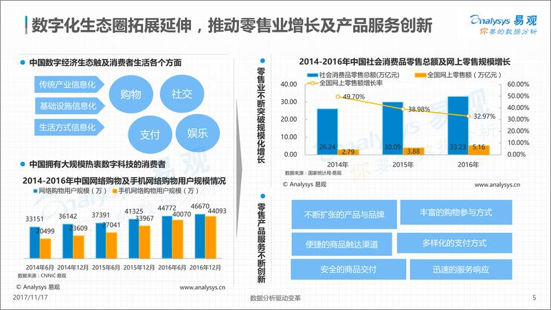 《中国“双十一” 网上零售购物节市场监测专题分析201Vfinal（520171117 1-已美化》 - 第5页预览图