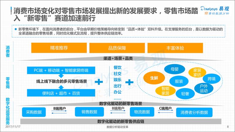 《中国“双十一” 网上零售购物节市场监测专题分析201Vfinal（520171117 1-已美化》 - 第8页预览图