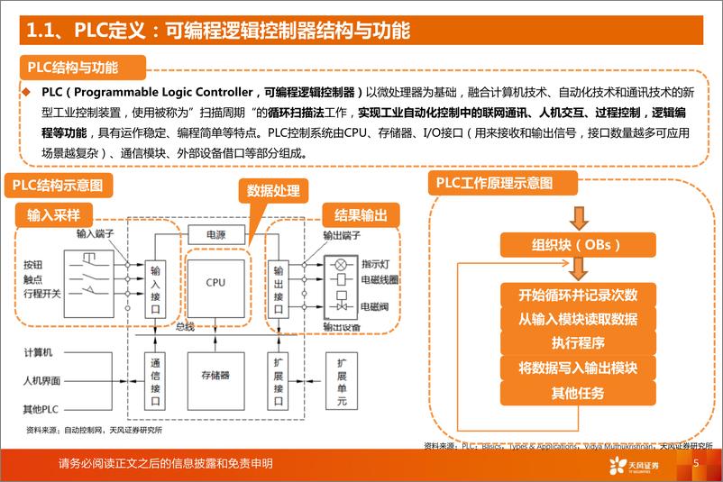 《工业软件行业报告：长坡厚雪，国产PLC厂商迎来历史性发展机遇-20220712-天风证券-37页》 - 第6页预览图