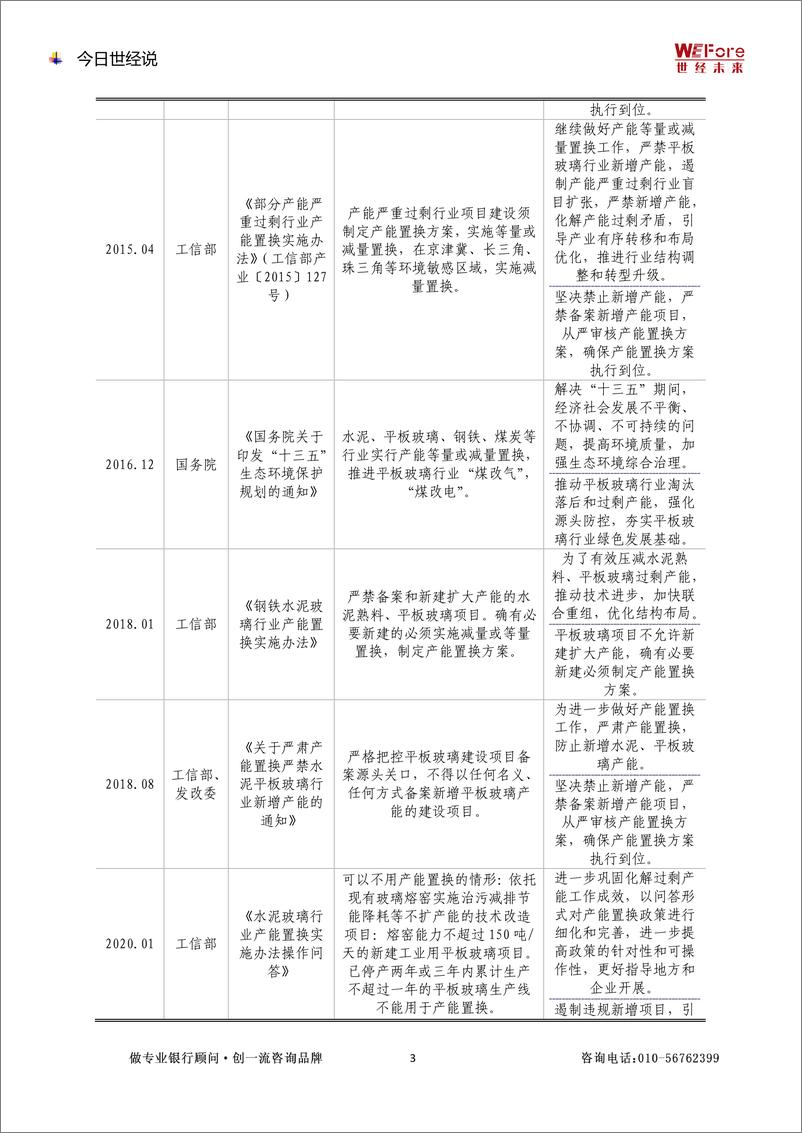 《2022.8.2【世经研究】产能过剩行业研究—平板玻璃-10页》 - 第2页预览图