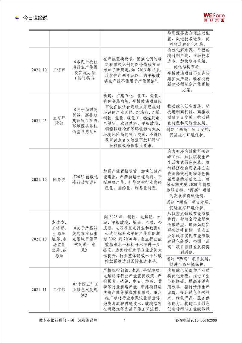 《2022.8.2【世经研究】产能过剩行业研究—平板玻璃-10页》 - 第3页预览图