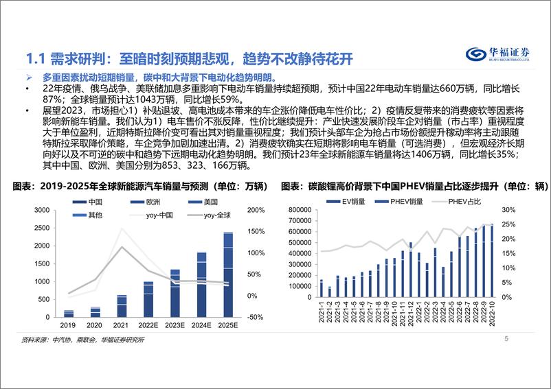 《2023年度电力设备及新能源行业策略报告：沿途虽有坎坷，前景依旧光明》 - 第5页预览图