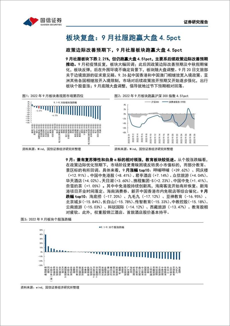 《社会服务行业10月投资策略：短期行业维持低景气度运行，市场情绪波动改善中-20221011-国信证券-15页》 - 第6页预览图